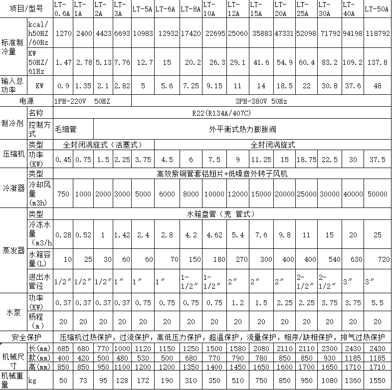 2P风冷式冷水机(图2)