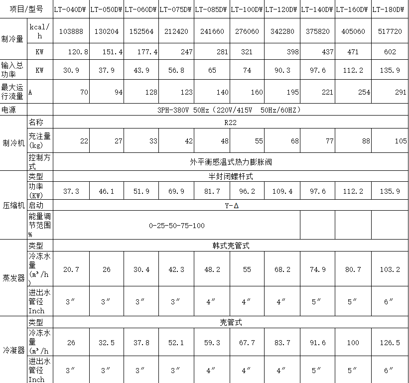 箱体式水冷螺杆冷水机(图2) 箱体式水冷螺杆冷水机(图2)
