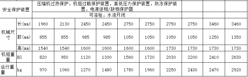 箱体式水冷螺杆冷水机(图3) 箱体式水冷螺杆冷水机(图3)