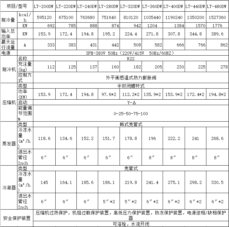 箱体式水冷螺杆冷水机(图4) 箱体式水冷螺杆冷水机(图4)