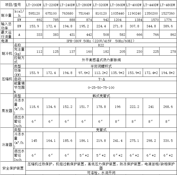 箱体式水冷螺杆冷水机(图4)