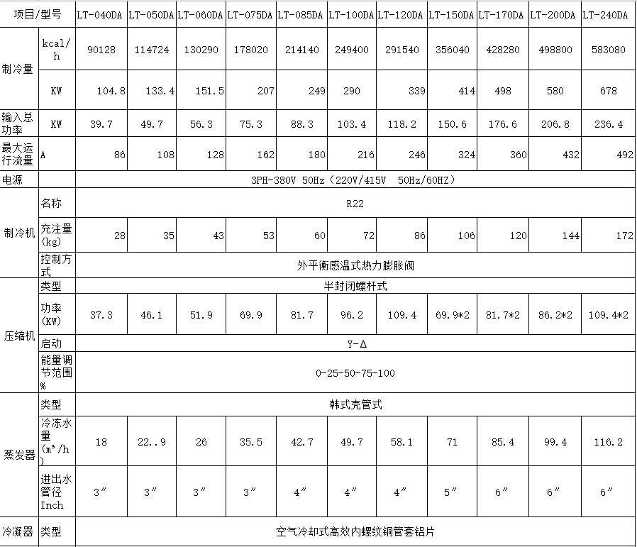 60P风冷螺杆式冷水机(图1)