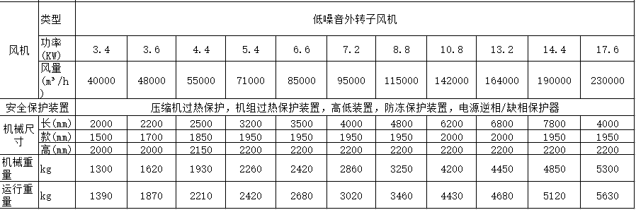 100P风冷螺杆式冷水机(图3)